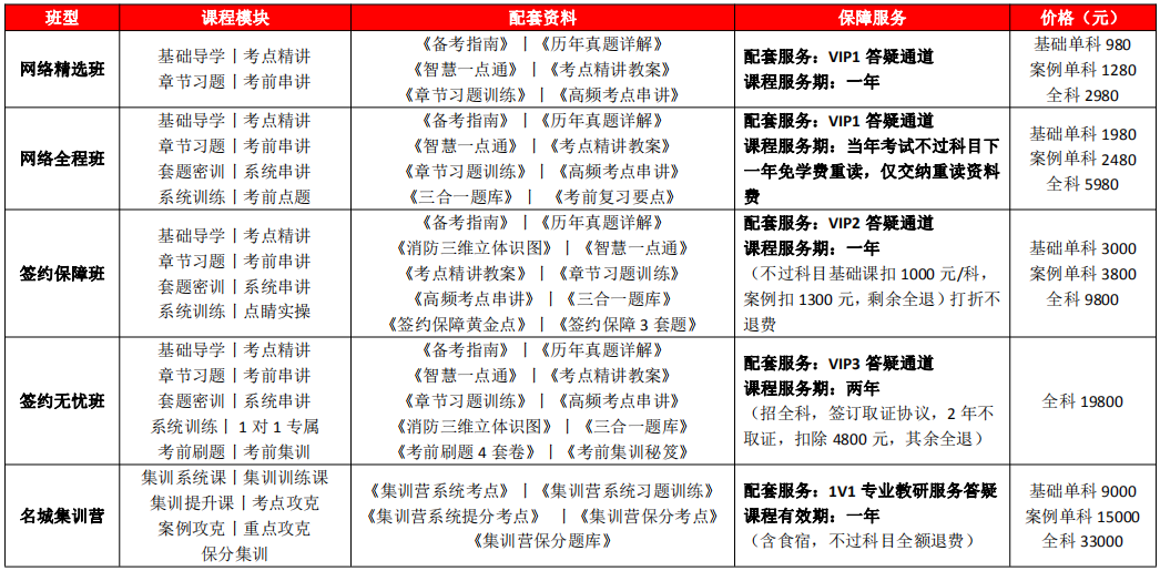 一级消防工程师考试辅导班招生简章